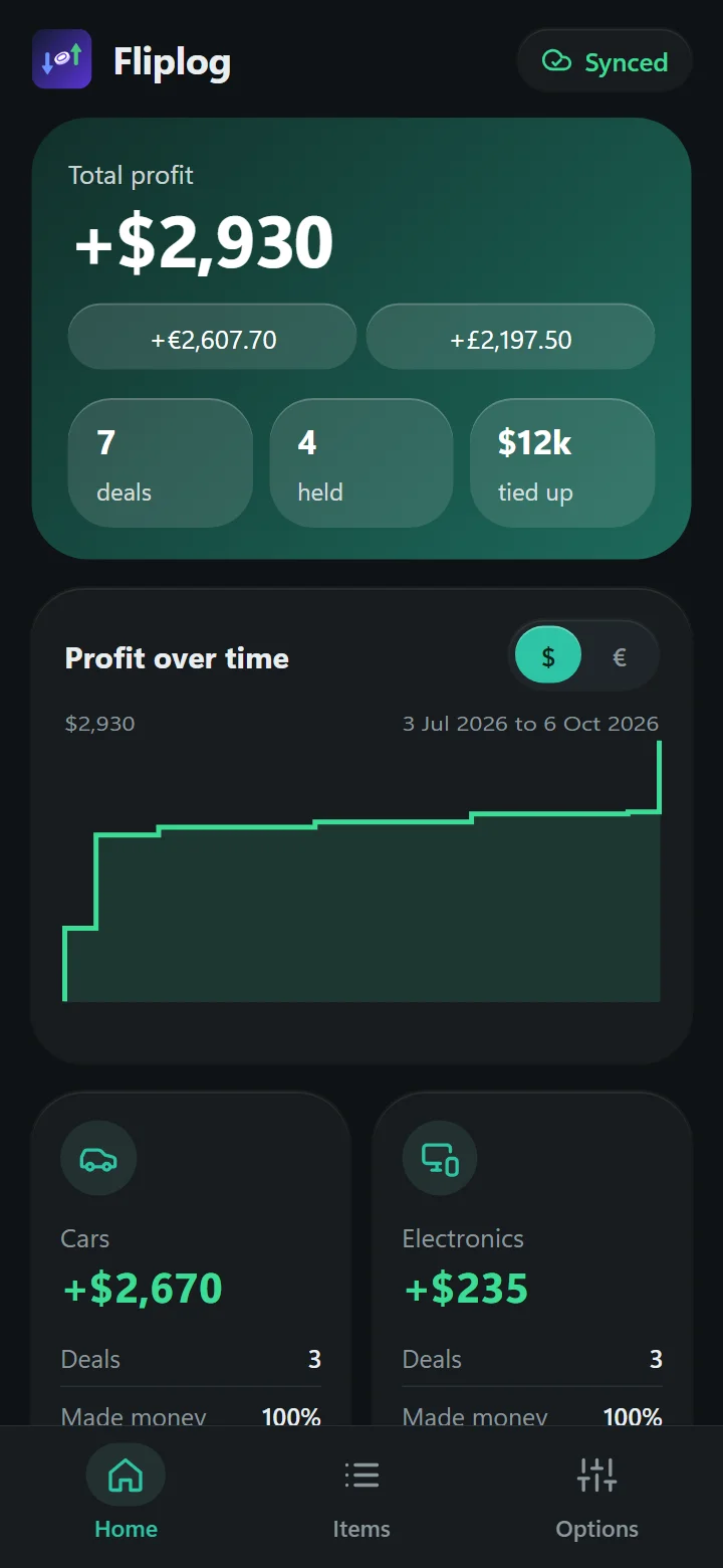 Home screen with the total profit